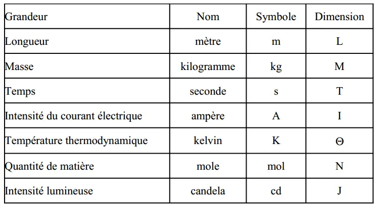 quelle-est-l-unit-de-mesure-de-l-hygrom-tre-mamansanta