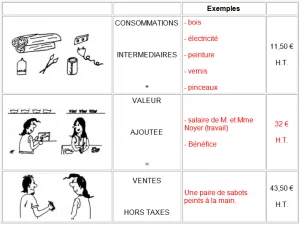 Comment Calculer La Valeur R ? - MamanSanta