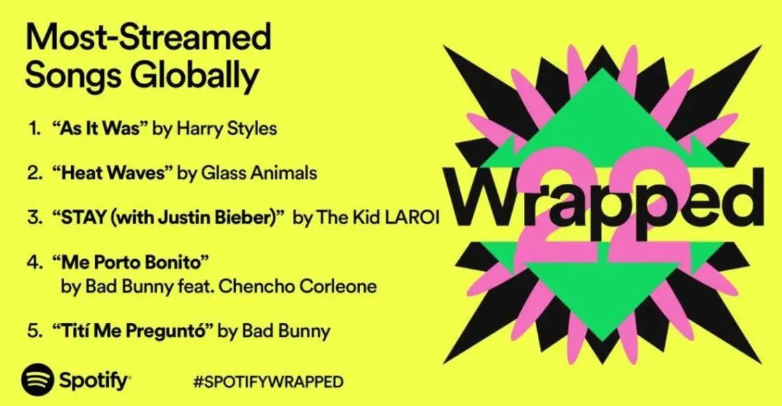 Spotify Wrapped 2022 : comment trouver et partager le vôtre 9