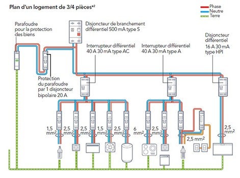 Quelle section de cable pour alimenter un chauffe-eau ?